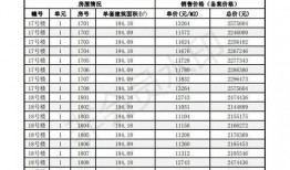 金辉城最新爆料消息,揭秘未来城市生活新篇章