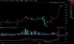 期货最新行情爆料