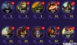 召唤抽奖最新爆料,惊喜大奖等你来拿！