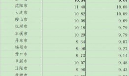 辽宁辣妈爆料视频最新消息,揭秘惊人内幕！