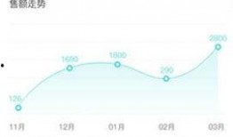 阿荣数据最新爆料,揭秘行业内幕，带你走进真实数据世界